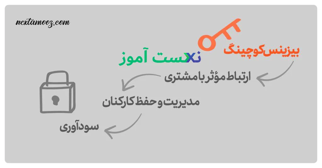 دانلود دوره جامع بیزینس کوچینگ مسیح جوادی