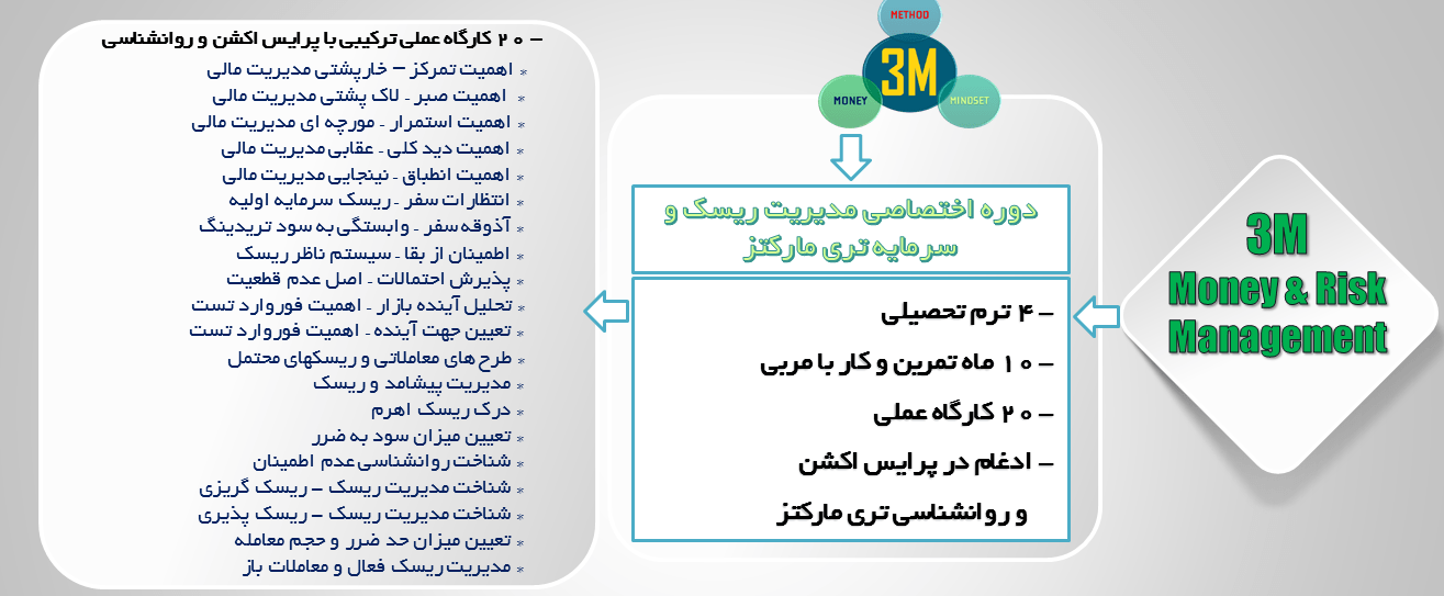 دانلود دوره جامع الگو تریدینگ رضا اناری تری مارکتز بیزینس تریدینگ ریسک ها و راه حل ترید